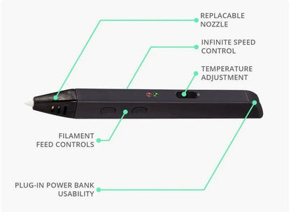 3D Printing Pen for Artists and Makers, Advanced Doodle Pen with Adjustable Speed and Clog-Resistant Nozzle