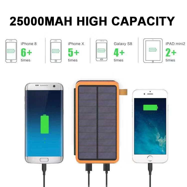 25000mAh Solar Power Bank, Portable Solar Charger with 4 Panels and 3 USB Ports for Camping, Hiking & Travel