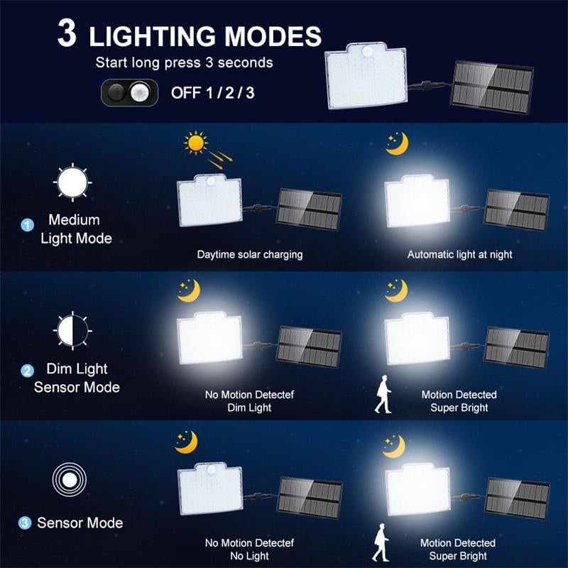 Solar Motion Sensor Light, 106 LED 3000 Lumen Outdoor Security Wall Light, IP65 Waterproof 180-Degree Wireless Flood Light