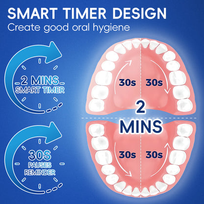Rotating Electric Toothbrush, Rechargeable Round-Head Power Toothbrush with Pressure Sensor, 3 Modes and Smart Timer