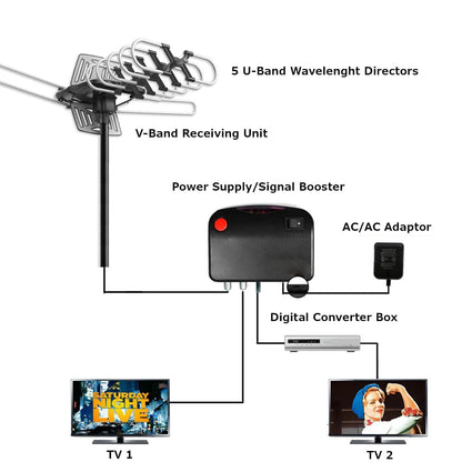 Motorized Outdoor TV Antenna, 360-Degree Auto-Rotor Long-Range HDTV Antenna for Free Local Channels, Cord-Cutting & Rural Areas